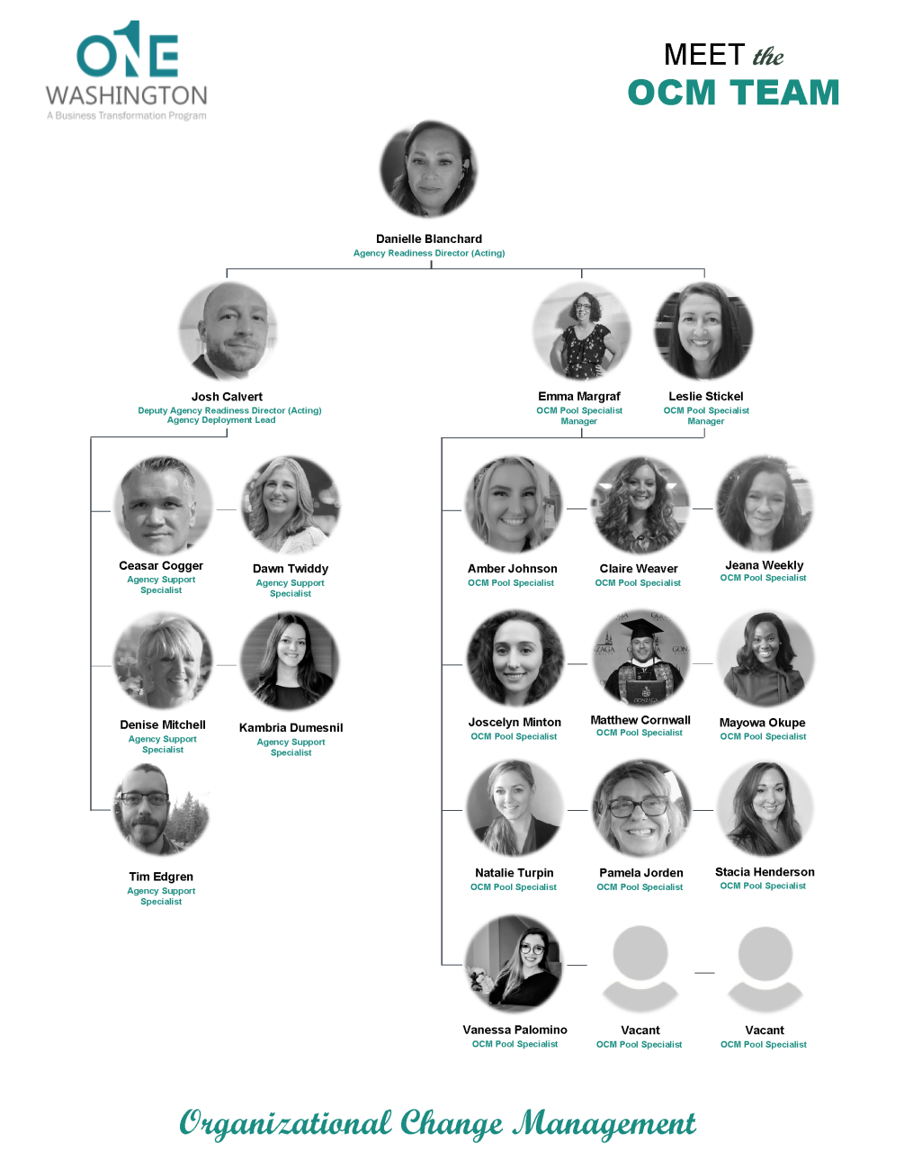 OCM Team organizational chart with photos