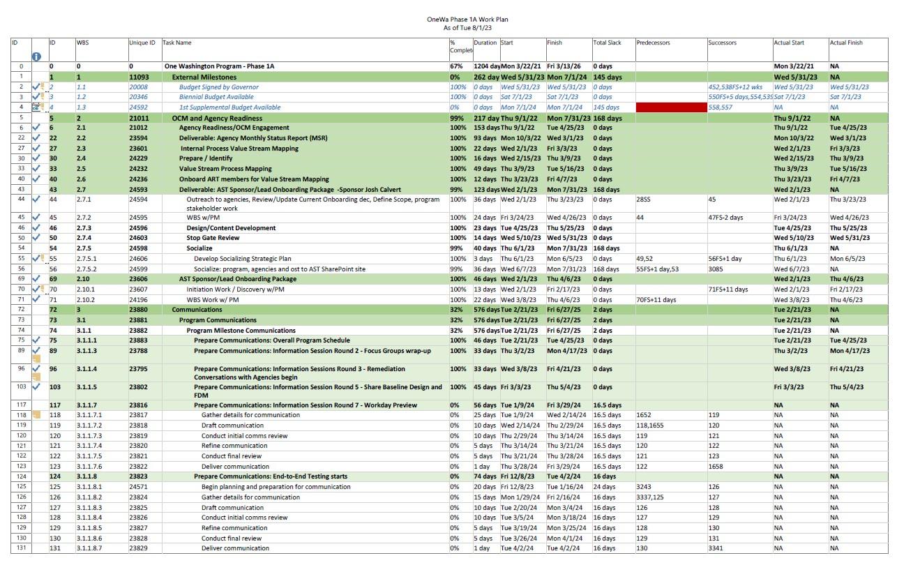The image links to the Phase 1A project schedule for One Washington